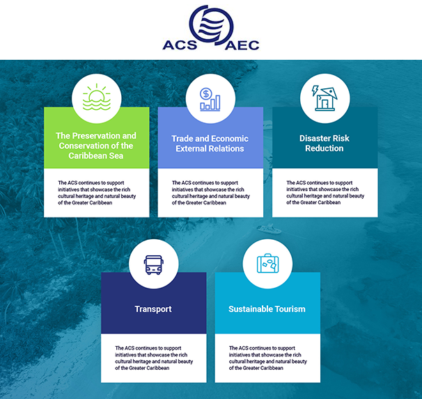 ACS-AEC WEBSITE